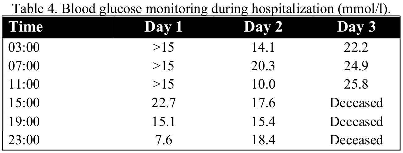 Table 4. Blood glucose monitoring during hospitalization (mmol/l).