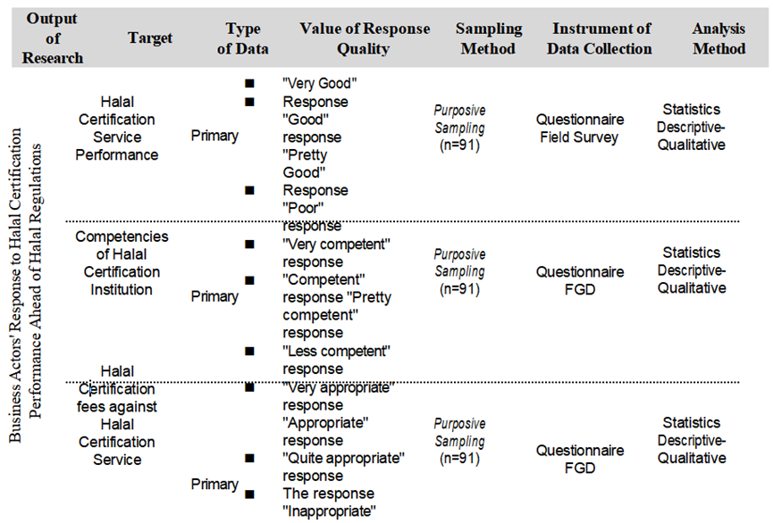 Design study methods