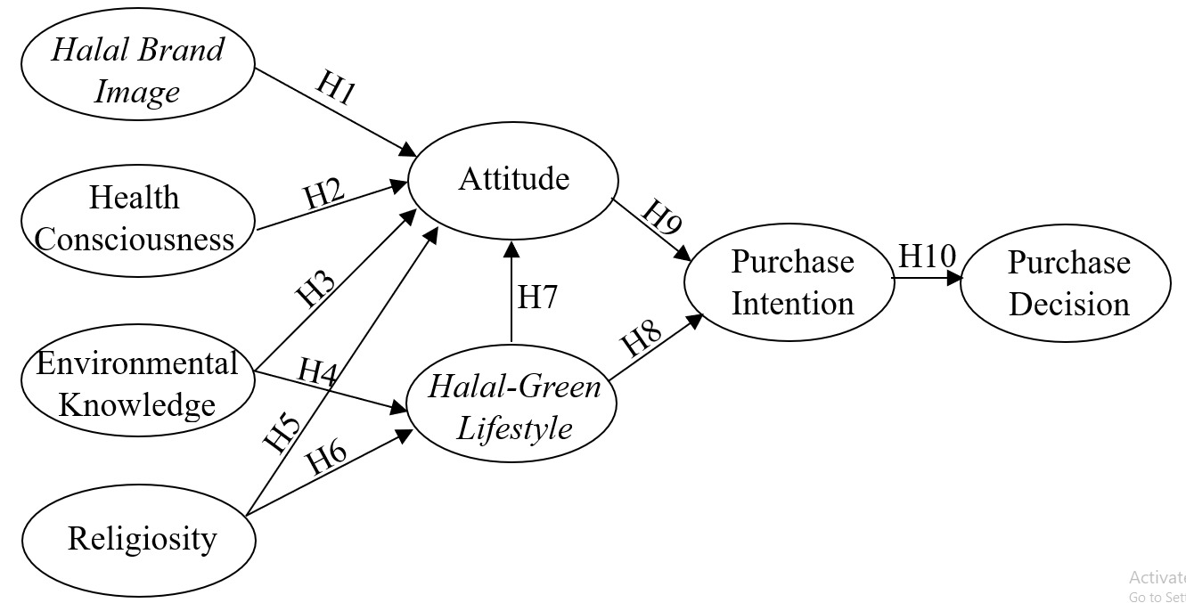 Figure1